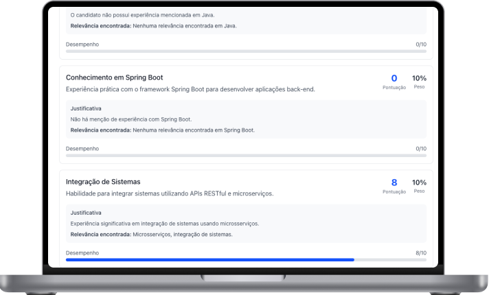 Análise de candidatos